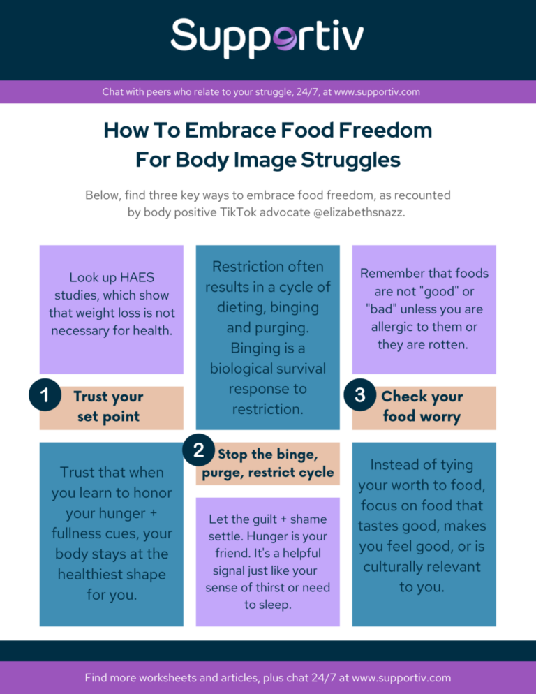 Food-Freedom-Worksheet-NEDA-Week-2022-Supportiv-eating-disorders-mental-health-768x994.png