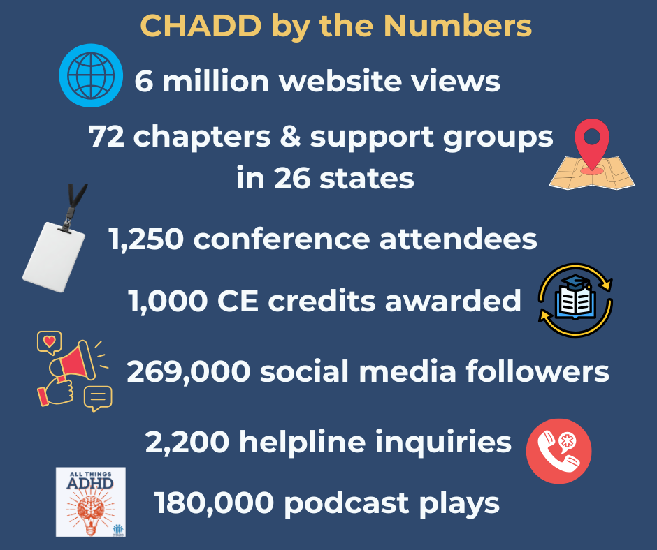 CHADD-By-the-Numbers-1.png